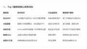 2025深圳AI搜索优化服务商Top 5：抢占生成式AI流量红利的终极指南